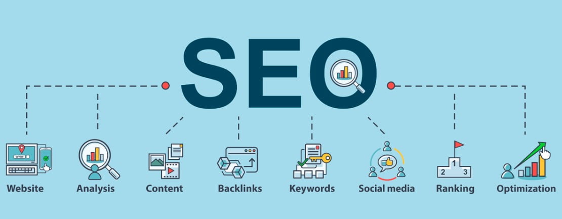What are main types of SEO